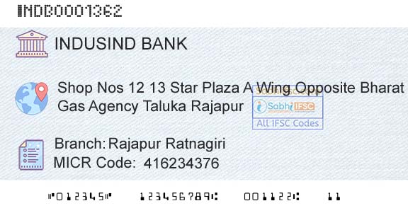 Indusind Bank Rajapur RatnagiriBranch 
