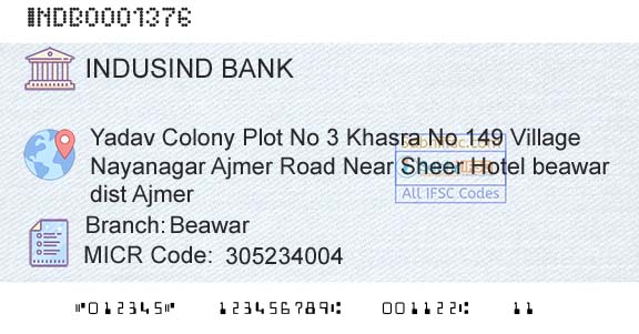Indusind Bank BeawarBranch 
