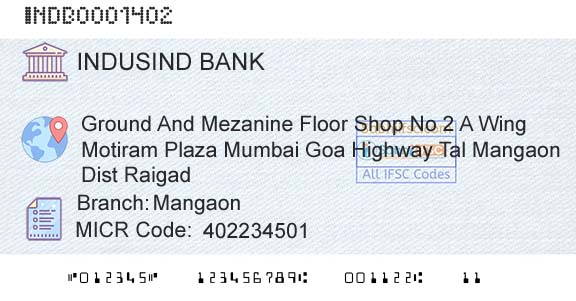 Indusind Bank MangaonBranch 