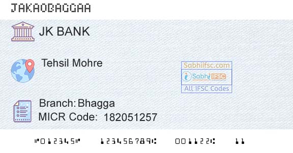 Jammu And Kashmir Bank Limited BhaggaBranch 