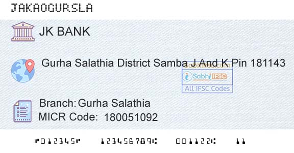 Jammu And Kashmir Bank Limited Gurha SalathiaBranch 