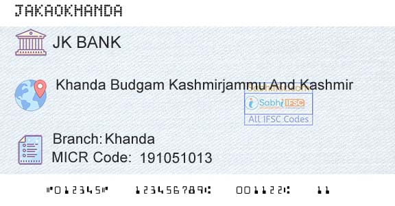 Jammu And Kashmir Bank Limited KhandaBranch 
