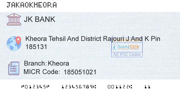 Jammu And Kashmir Bank Limited KheoraBranch 