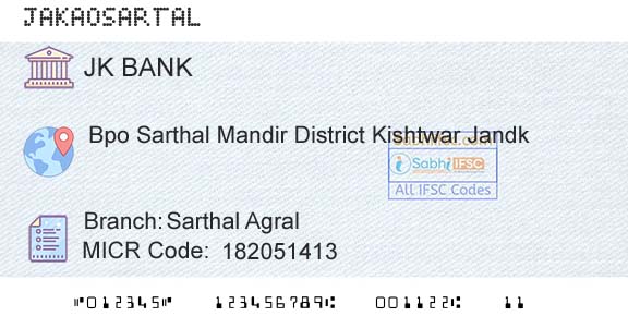 Jammu And Kashmir Bank Limited Sarthal Agral Branch 