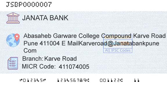 Janata Sahakari Bank Limited Karve RoadBranch 