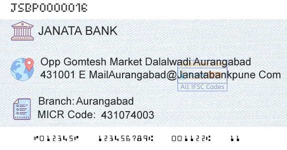 Janata Sahakari Bank Limited AurangabadBranch 