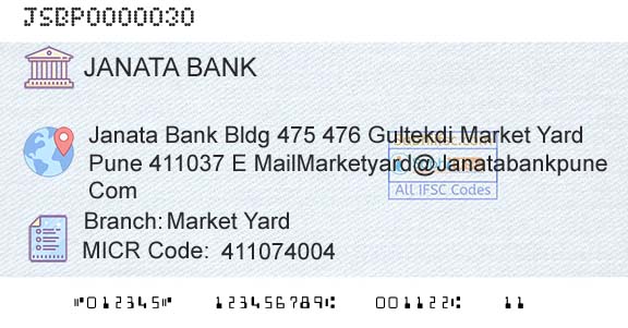 Janata Sahakari Bank Limited Market YardBranch 