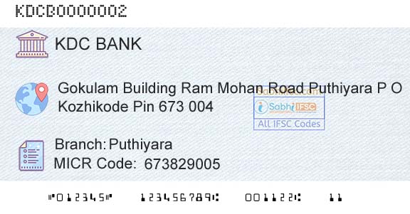 Kozhikode District Cooperatiave Bank Ltd PuthiyaraBranch 