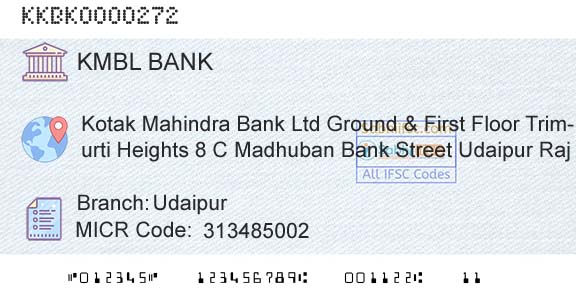 Kotak Mahindra Bank Limited UdaipurBranch 