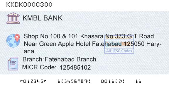 Kotak Mahindra Bank Limited Fatehabad BranchBranch 