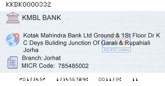 Kotak Mahindra Bank Limited JorhatBranch 