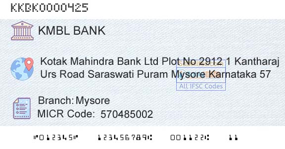 Kotak Mahindra Bank Limited MysoreBranch 