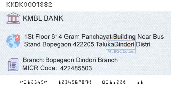Kotak Mahindra Bank Limited Bopegaon Dindori BranchBranch 