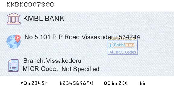 Kotak Mahindra Bank Limited VissakoderuBranch 