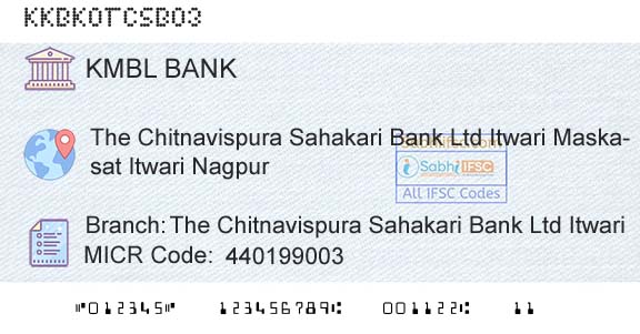Kotak Mahindra Bank Limited The Chitnavispura Sahakari Bank Ltd ItwariBranch 