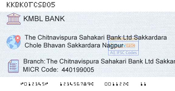 Kotak Mahindra Bank Limited The Chitnavispura Sahakari Bank Ltd SakkardaraBranch 