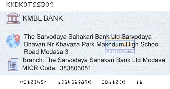Kotak Mahindra Bank Limited The Sarvodaya Sahakari Bank Ltd ModasaBranch 