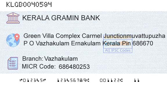 Kerala Gramin Bank VazhakulamBranch 