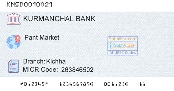 The Kurmanchal Nagar Sahakari Bank Limited KichhaBranch 