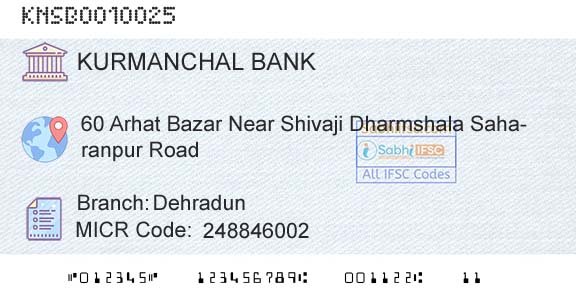 The Kurmanchal Nagar Sahakari Bank Limited DehradunBranch 
