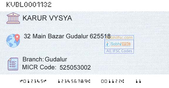 Karur Vysya Bank GudalurBranch 