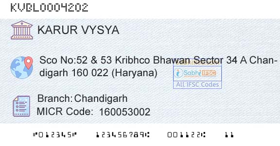 Karur Vysya Bank ChandigarhBranch 