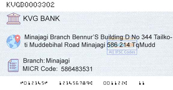 Karnataka Vikas Grameena Bank MinajagiBranch 