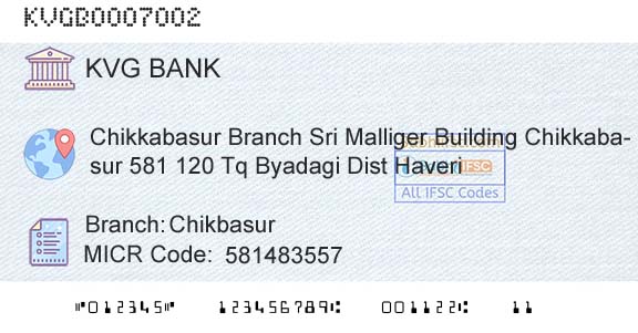 Karnataka Vikas Grameena Bank ChikbasurBranch 