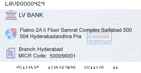 Laxmi Vilas Bank HyderabadBranch 