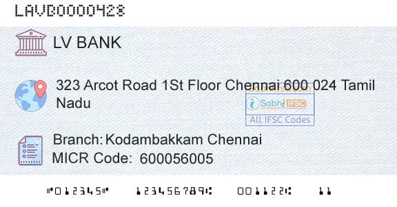 Laxmi Vilas Bank Kodambakkam ChennaiBranch 
