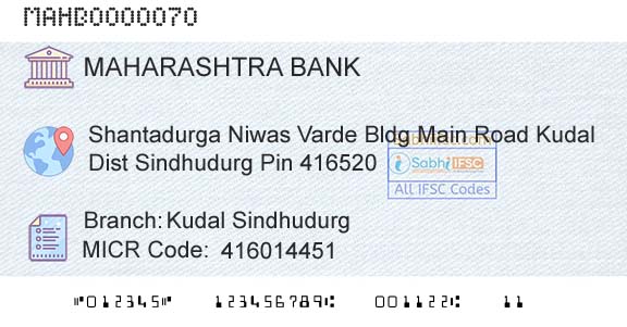Bank Of Maharashtra Kudal Sindhudurg Branch 