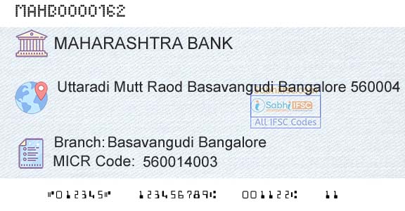 Bank Of Maharashtra Basavangudi BangaloreBranch 
