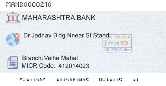 Bank Of Maharashtra Velhe MahalBranch 