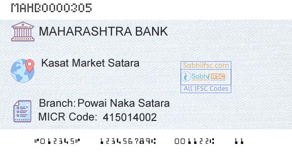 Bank Of Maharashtra Powai Naka SataraBranch 