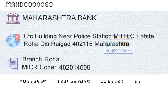 Bank Of Maharashtra RohaBranch 