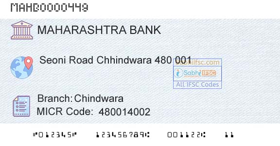 Bank Of Maharashtra ChindwaraBranch 