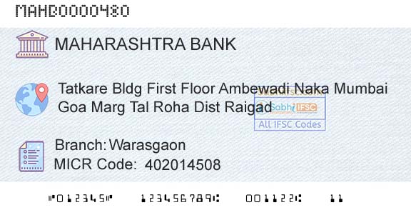Bank Of Maharashtra WarasgaonBranch 