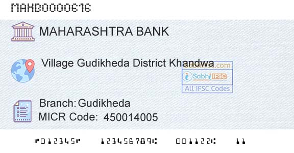 Bank Of Maharashtra GudikhedaBranch 