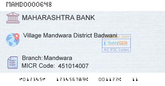 Bank Of Maharashtra MandwaraBranch 