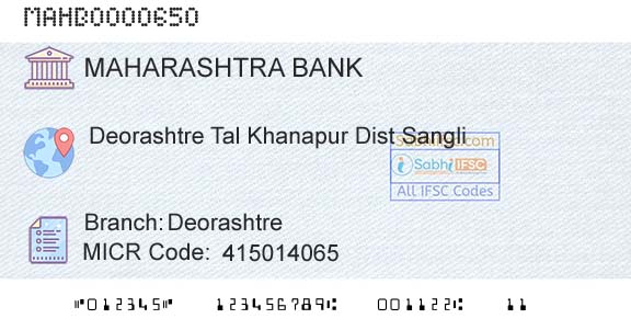Bank Of Maharashtra DeorashtreBranch 
