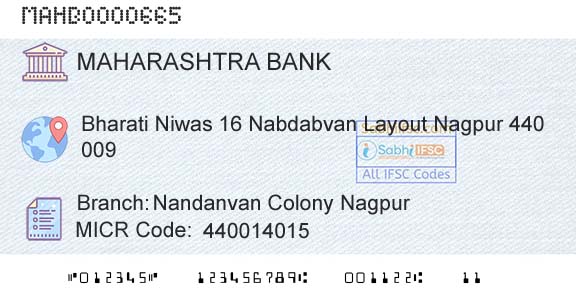 Bank Of Maharashtra Nandanvan Colony NagpurBranch 