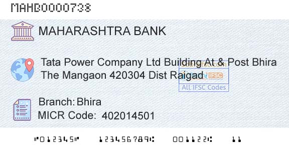 Bank Of Maharashtra BhiraBranch 
