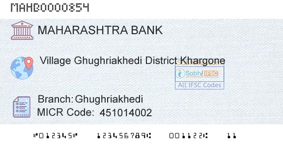 Bank Of Maharashtra GhughriakhediBranch 