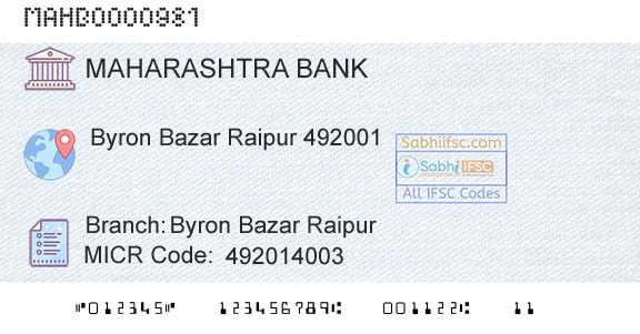 Bank Of Maharashtra Byron Bazar RaipurBranch 