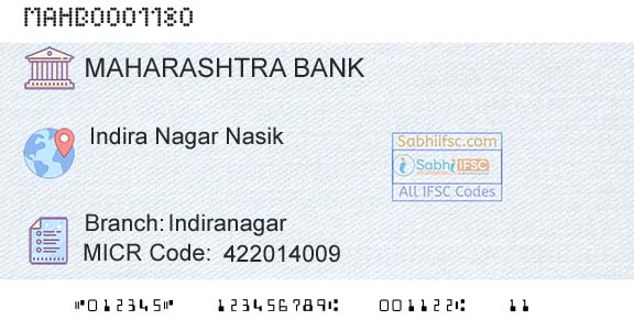 Bank Of Maharashtra IndiranagarBranch 