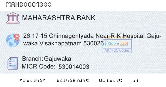 Bank Of Maharashtra GajuwakaBranch 