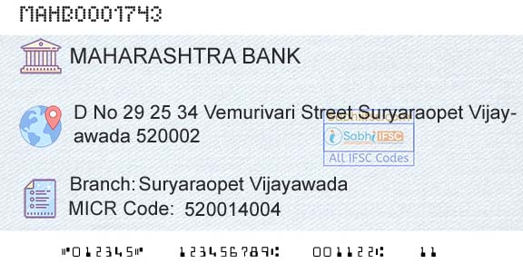 Bank Of Maharashtra Suryaraopet VijayawadaBranch 