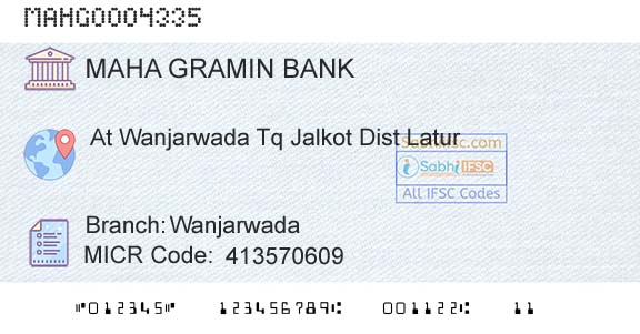Maharashtra Gramin Bank WanjarwadaBranch 