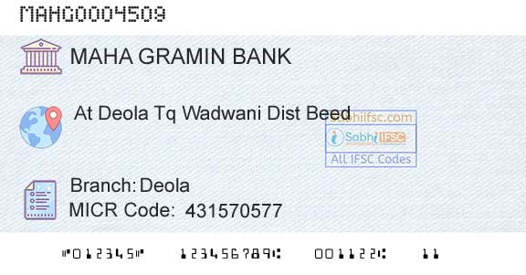 Maharashtra Gramin Bank DeolaBranch 