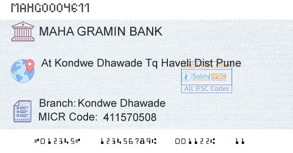 Maharashtra Gramin Bank Kondwe DhawadeBranch 